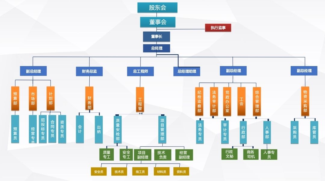 组织架构